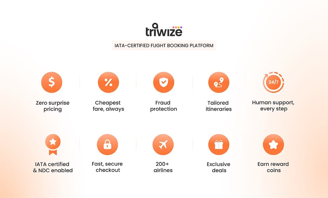 Triwize IATA-certified flight booking platform feature graphic